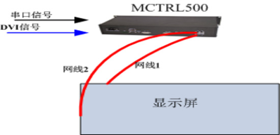 诺瓦M3系统热备份方案