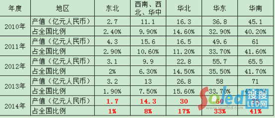 总结评述2015年LED显示屏行业的发展