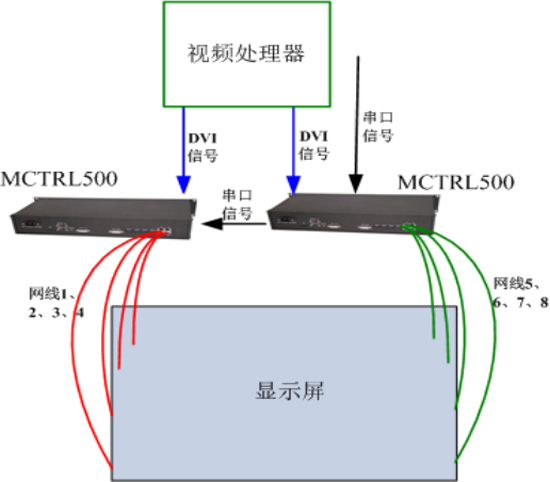 诺瓦M3系统热备份方案