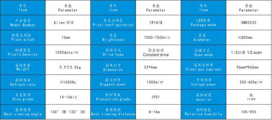 三彩光电户外全彩P10圆柱屏亮相甘肃 打造户外广告新风尚