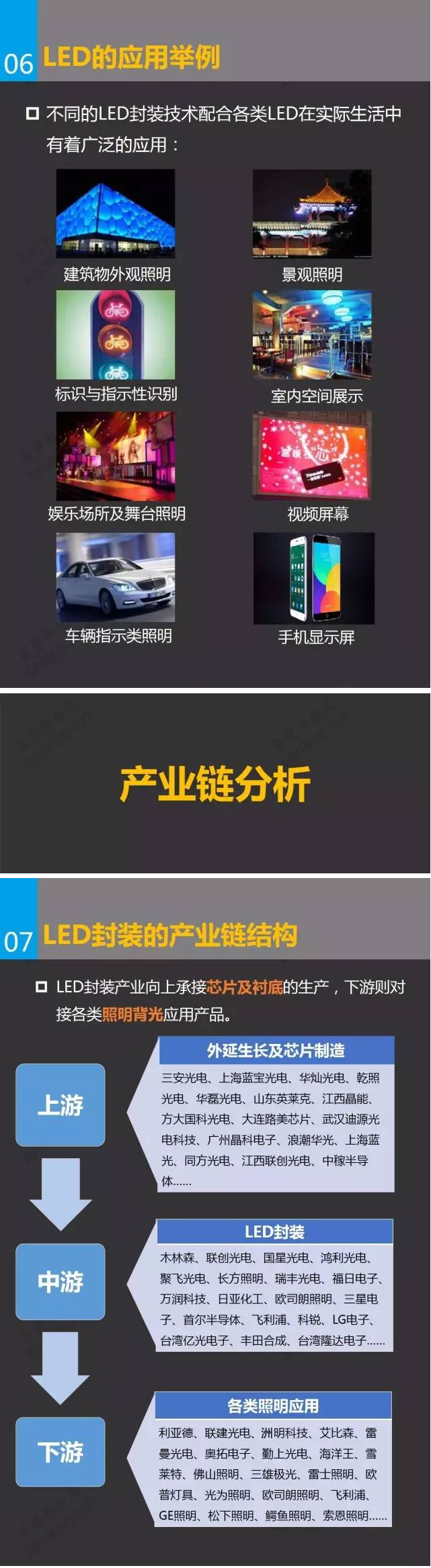 一张图看懂LED封装行业