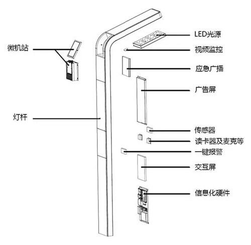 智慧灯杆能否成为LED路灯中的“战斗机”