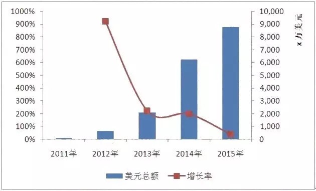 全球LED渗透率攀升 中国LED企业海外掘金机会多