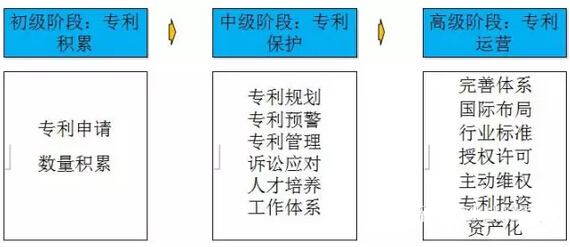LED企业专利8大关键策略 你知多少？