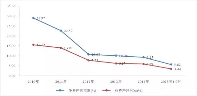 中国LED市场“腊肠”虽小 却仍然很幸福！
