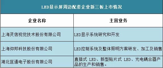 将有一半的挂牌企业死在新三板？7大战略助LED企业走出困局！