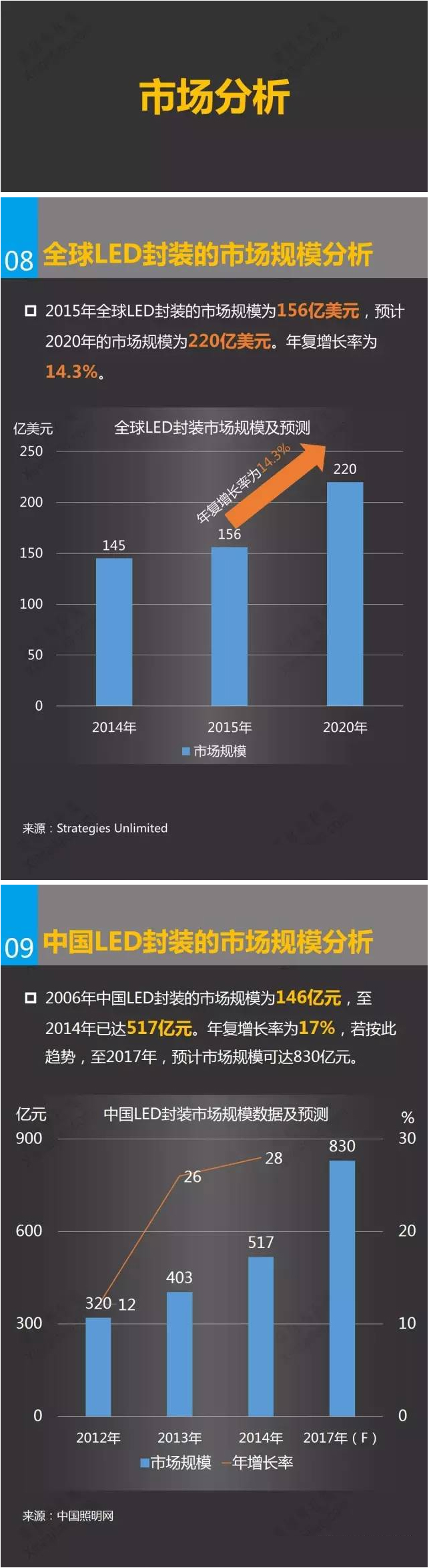 一张图看懂LED封装行业