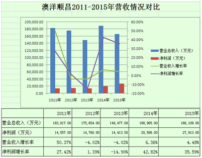 七大LED芯片厂商分析：三安霸龙头，澳洋顺昌扮黑马