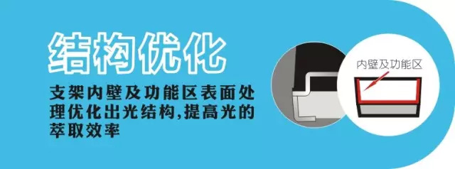 年终巨献！晶台新版猛龙3535/2727，加“亮”不加价！