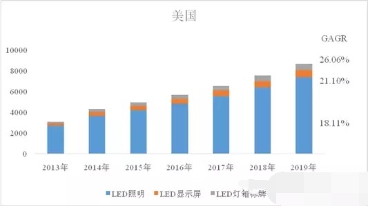 中国LED市场“腊肠”虽小 却仍然很幸福！