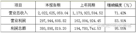 利亚德收购平达Runco或将被弃