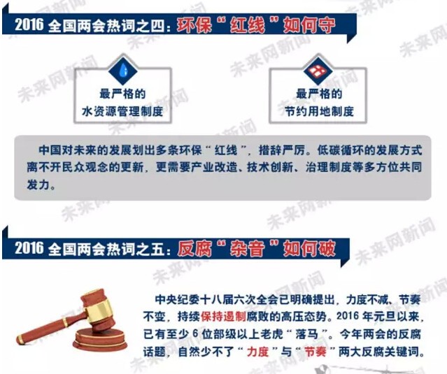 聚焦两会：LED屏企做大做强 你须知的两会八大热点！
