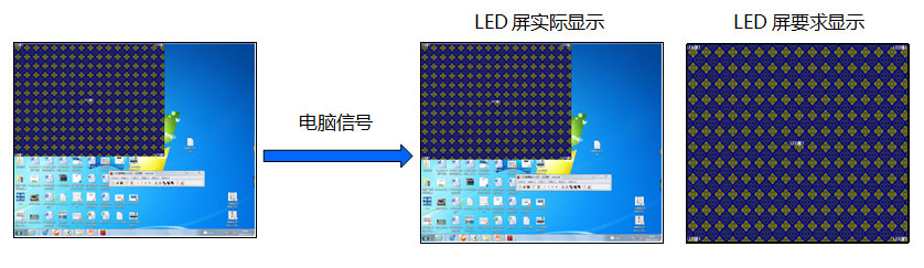 唯奥视讯视频处理器使用常见问题解决办法