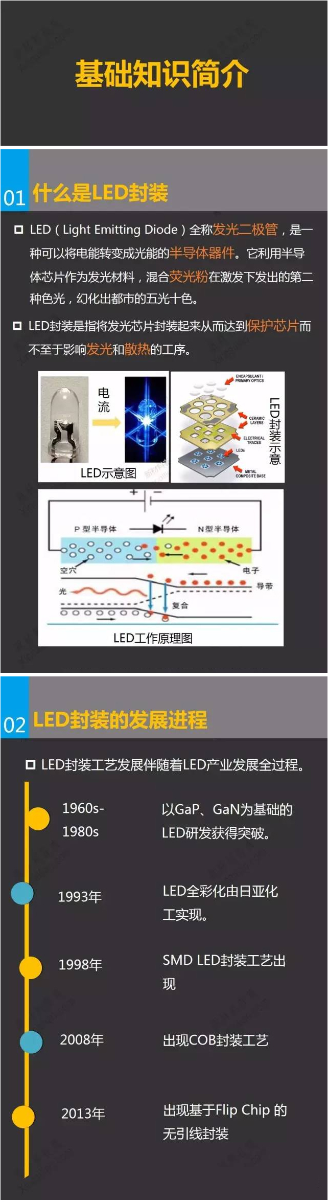 一张图看懂LED封装行业