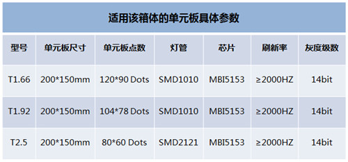 强力巨彩400X300标准箱体——为高密度产品私家定制