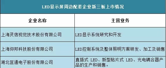 将有一半的挂牌企业死在新三板？7大战略助LED企业走出困局！