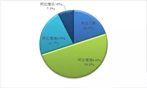 中国LED市场“腊肠”虽小 却仍然很幸福！