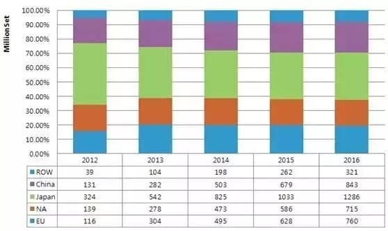 全球LED渗透率攀升 中国LED企业海外掘金机会多