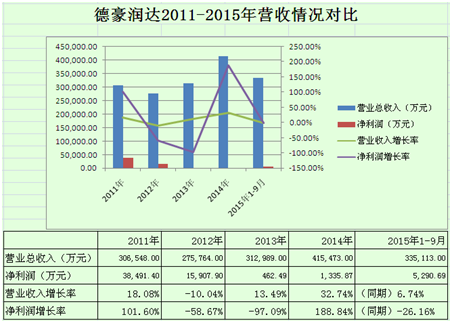 七大LED芯片厂商分析：三安霸龙头，澳洋顺昌扮黑马