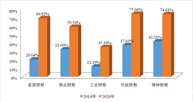 中国LED市场“腊肠”虽小 却仍然很幸福！