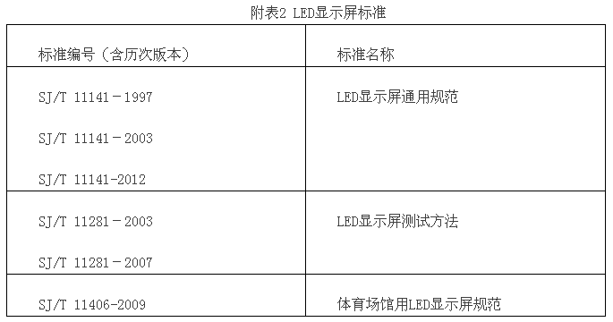 LED显示屏行业标准制定的前世今生 未来将何去何从?