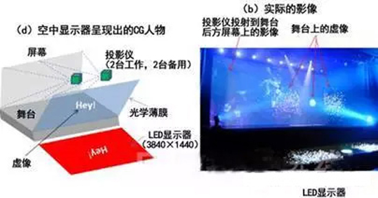 这八项LED最新技术的新应用：“主要看气质”