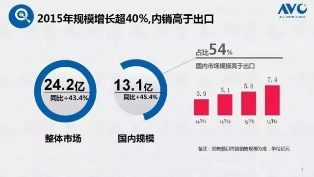回顾小间距LED2015年的亮点 展望2016年的机会