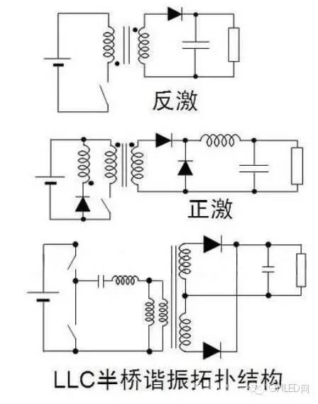 学习：LED的驱动制作原理