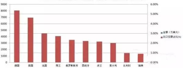 全球LED渗透率攀升 中国LED企业海外掘金机会多
