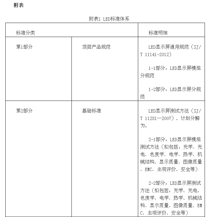 LED显示屏行业标准制定的前世今生 未来将何去何从?