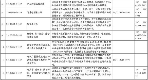 工信部公示LED显示屏干扰光评价17项规范标准