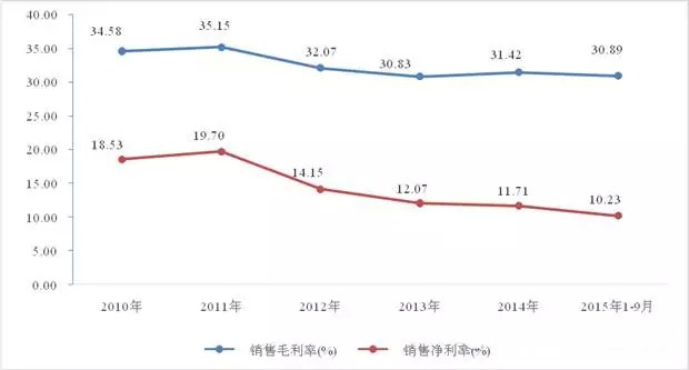 中国LED市场“腊肠”虽小 却仍然很幸福！