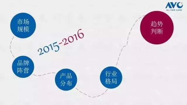 回顾小间距LED2015年的亮点 展望2016年的机会