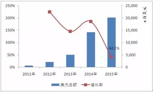 全球LED渗透率攀升 中国LED企业海外掘金机会多