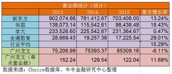 勤上光电收购广州龙文：光鲜数据掩盖下的扩张乏力