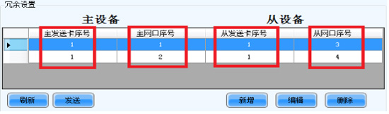 诺瓦M3系统热备份方案