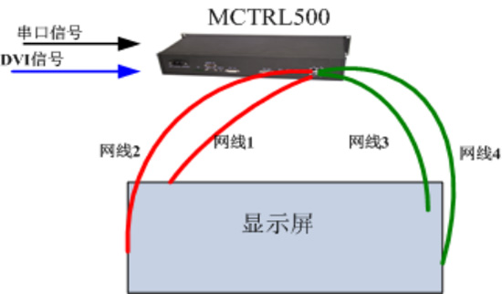 诺瓦M3系统热备份方案