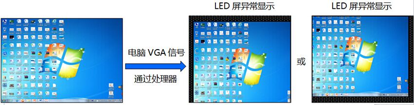 唯奥视讯视频处理器使用常见问题解决办法