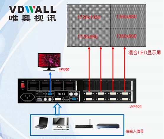 如何计算放大拼接输入参数