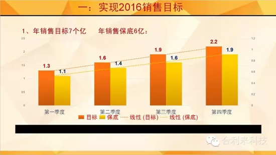 合利来辞旧2015迎新2016联谊晚会完美落幕