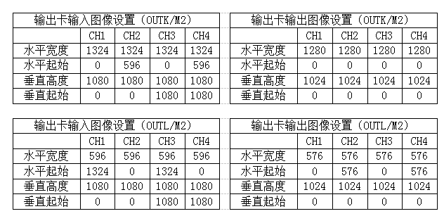唯奥视讯LVP608实现4K2K LED屏点对点显示、全屏显示一键切换