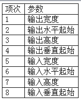 如何计算放大拼接输入参数