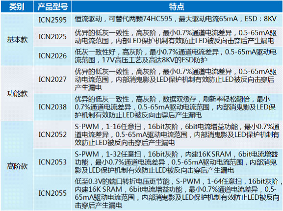创“芯”者：集创北方诠释一颗“芯”的重量