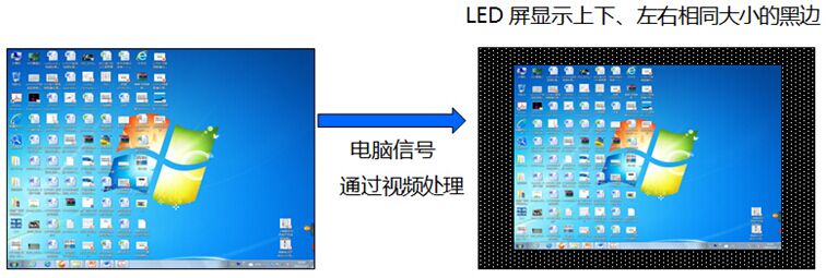 唯奥视讯视频处理器使用常见问题解决办法