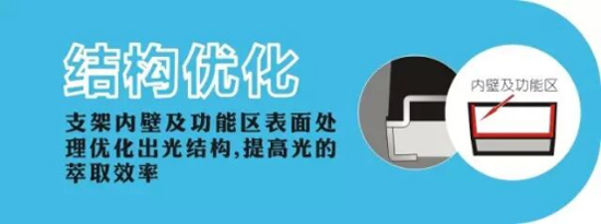 年终巨献！晶台3535/2727加“亮”不加价