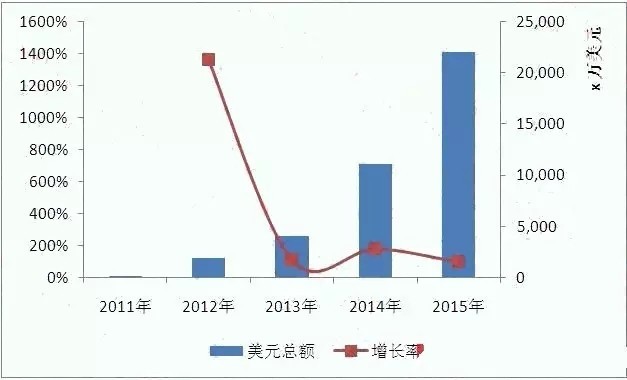 全球LED渗透率攀升 中国LED企业海外掘金机会多