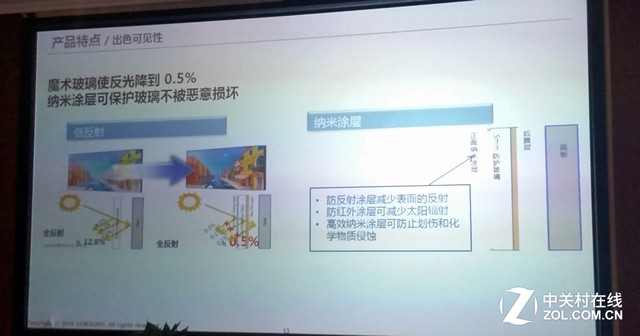三星抢进小间距LED 只是为补强短板？
