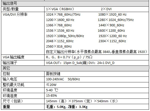 超高性价比 十年唯奥重磅打造渠道王牌——LVP505