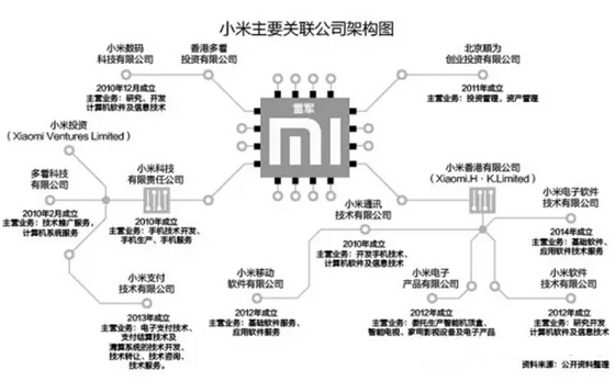 LED企业专利8大关键策略 你知多少？
