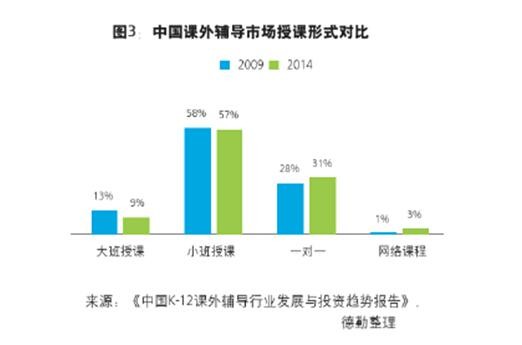 勤上光电收购广州龙文：光鲜数据掩盖下的扩张乏力